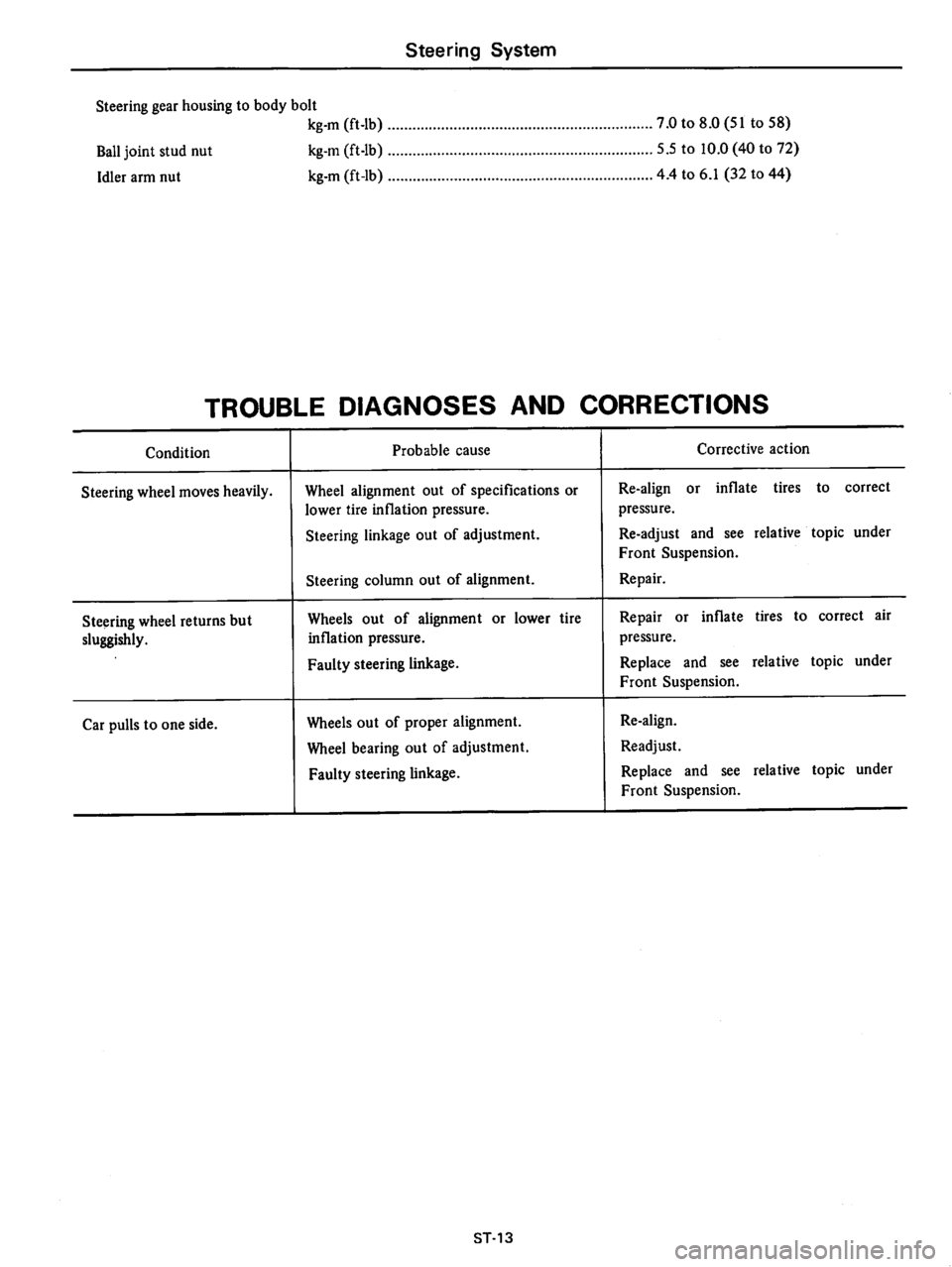 DATSUN 710 1976  Service Manual 