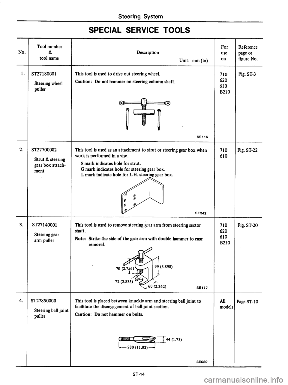 DATSUN 710 1976  Service Manual 