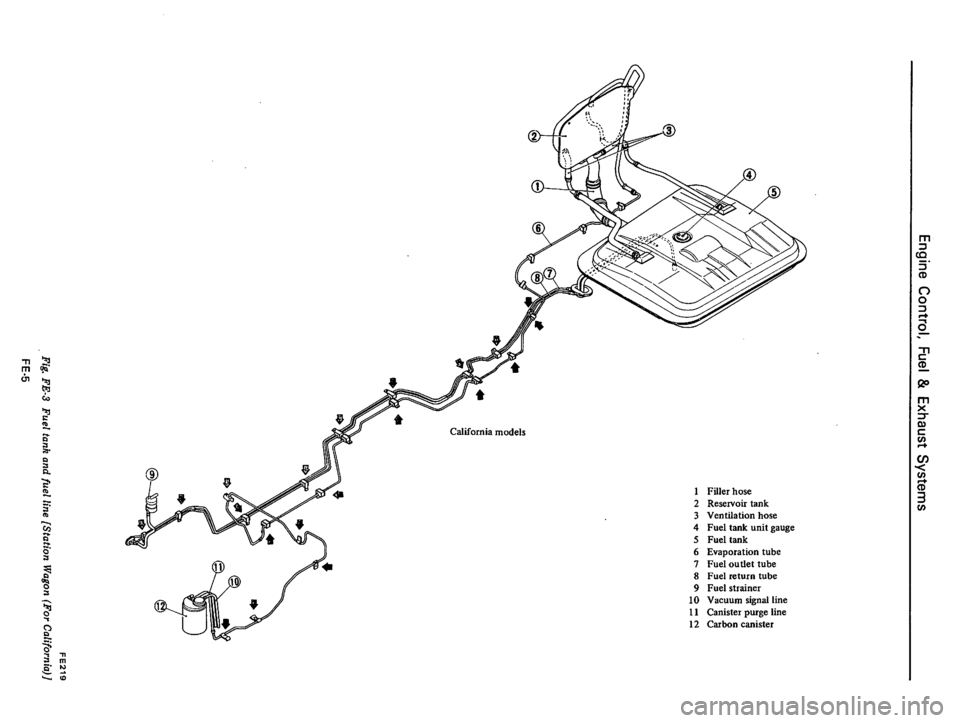 DATSUN 710 1976  Service Manual 