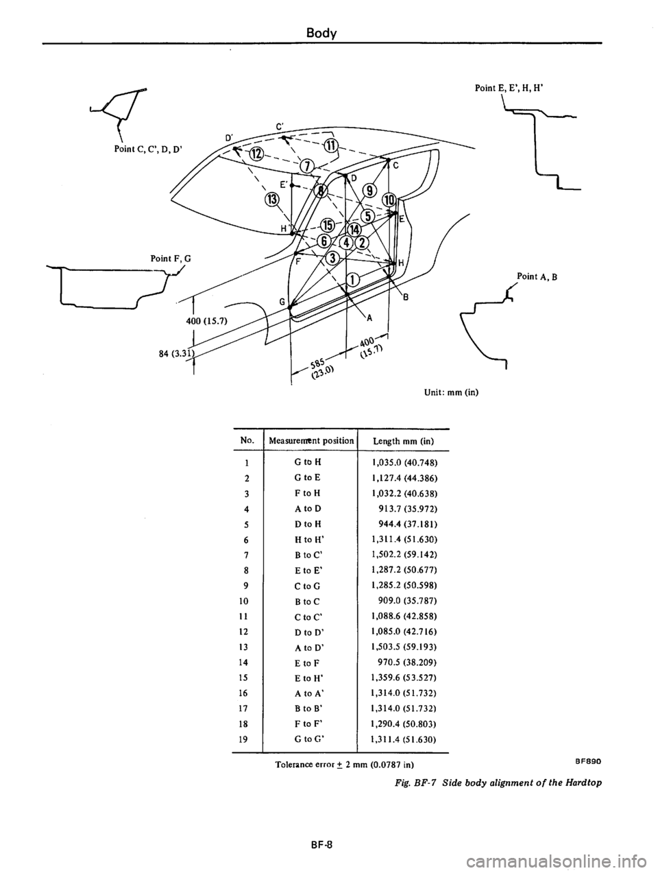 DATSUN 710 1976  Service Manual 
