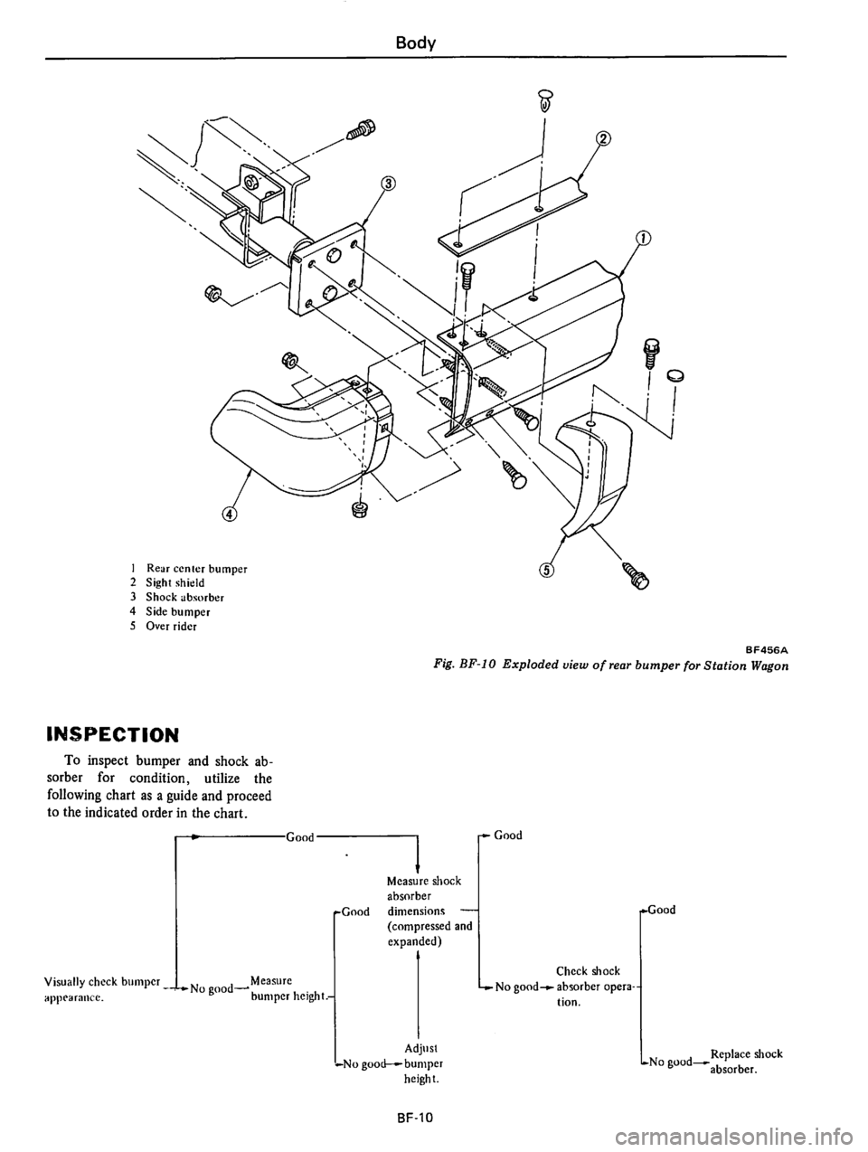 DATSUN 710 1976  Service Manual 