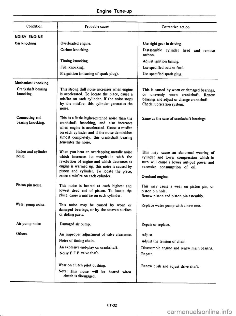 DATSUN 710 1976  Service Manual 