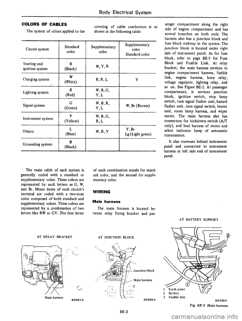 DATSUN 710 1976  Service Manual 
