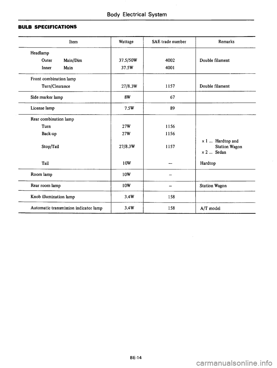 DATSUN 710 1976  Service Manual 