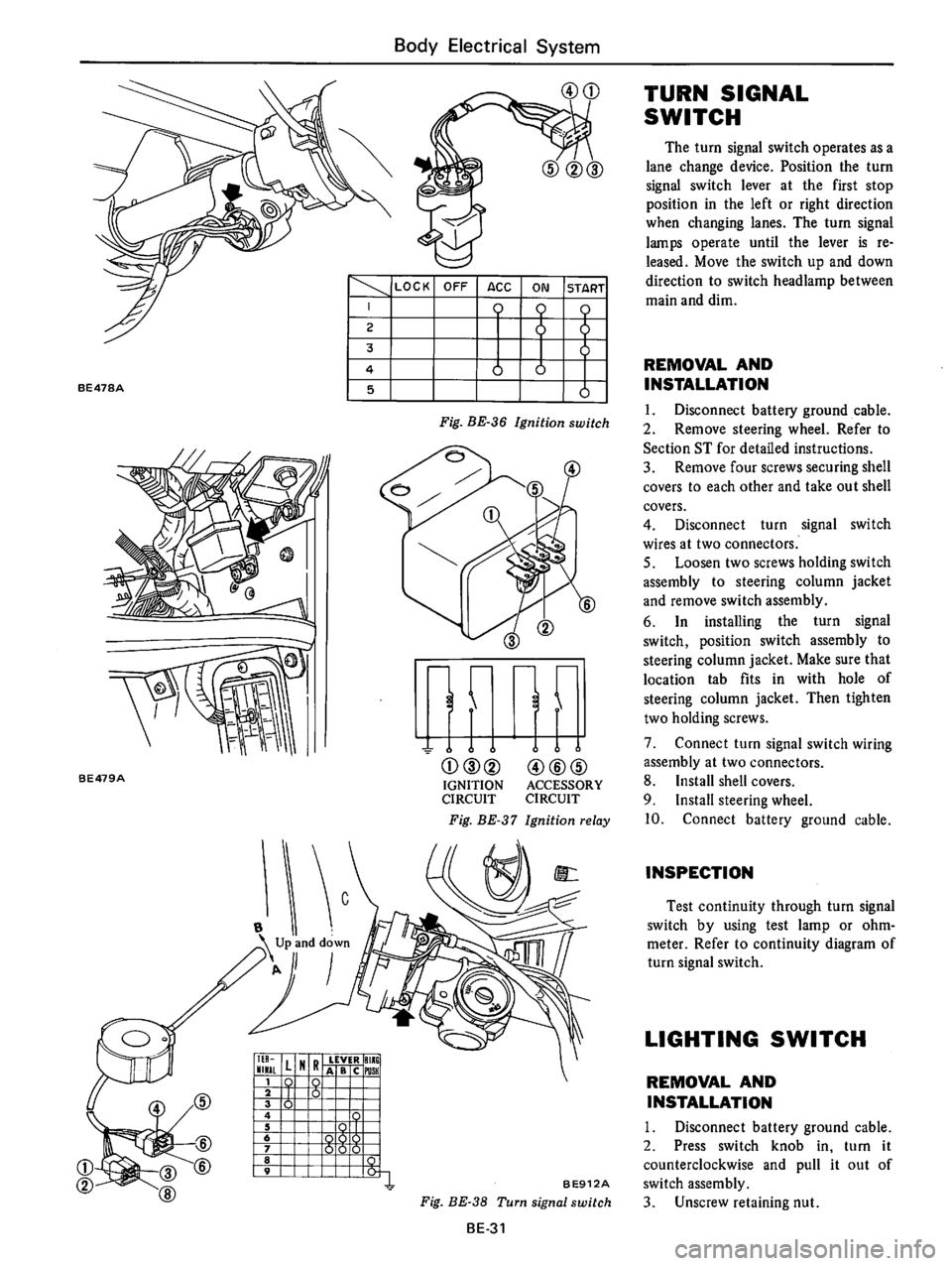 DATSUN 710 1976  Service Manual 