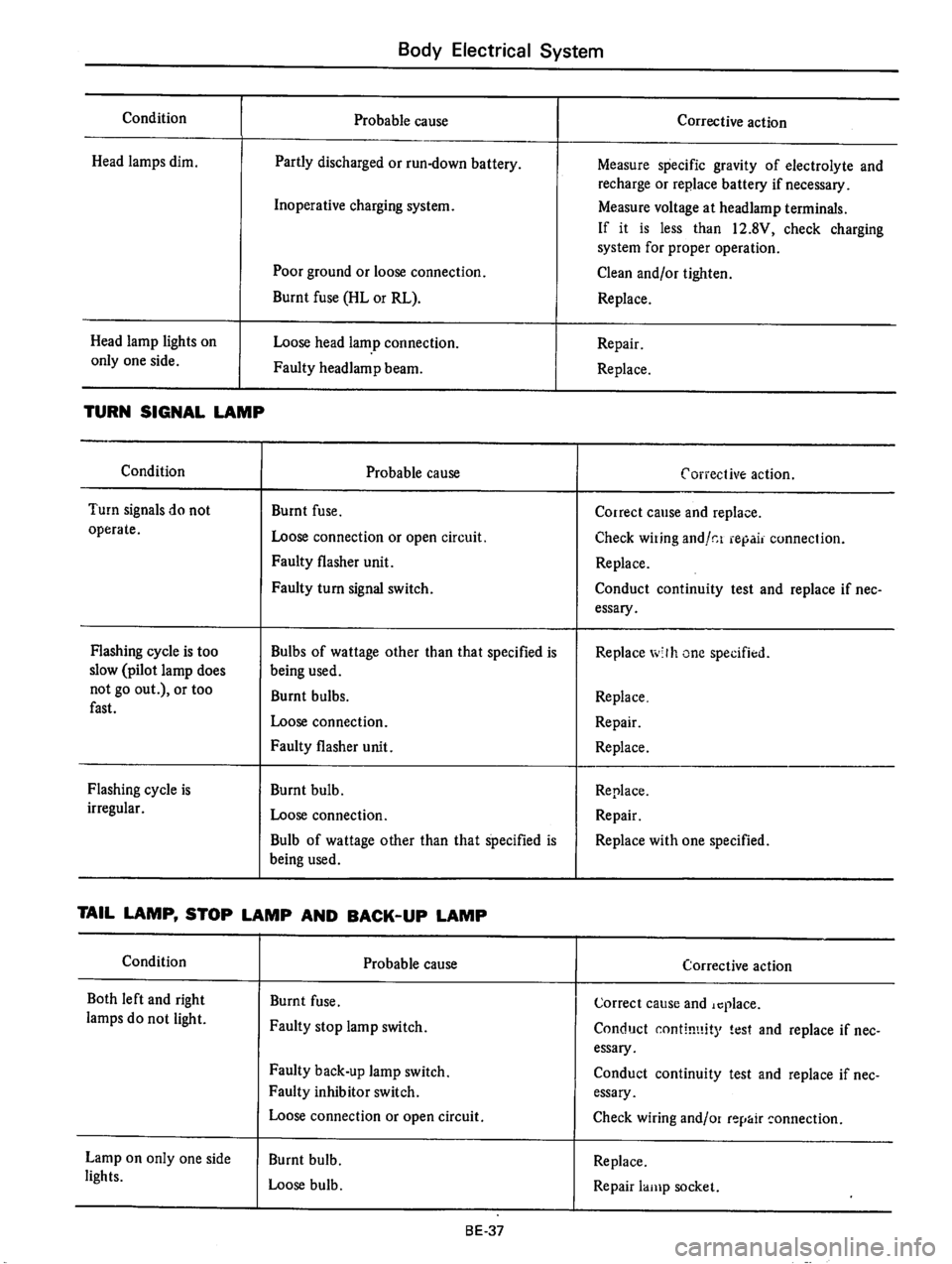 DATSUN 710 1976  Service Manual 