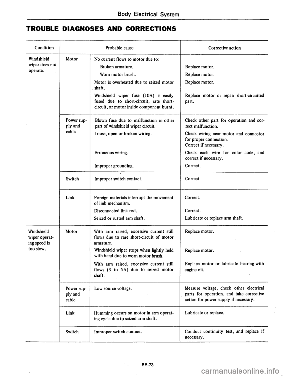 DATSUN 710 1976  Service Manual 