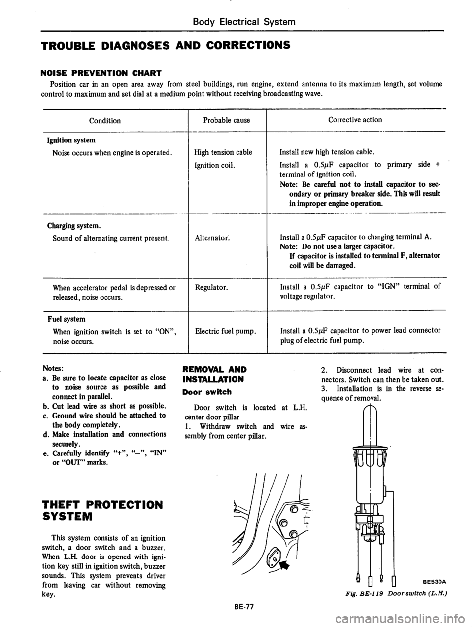 DATSUN 710 1976  Service Manual 