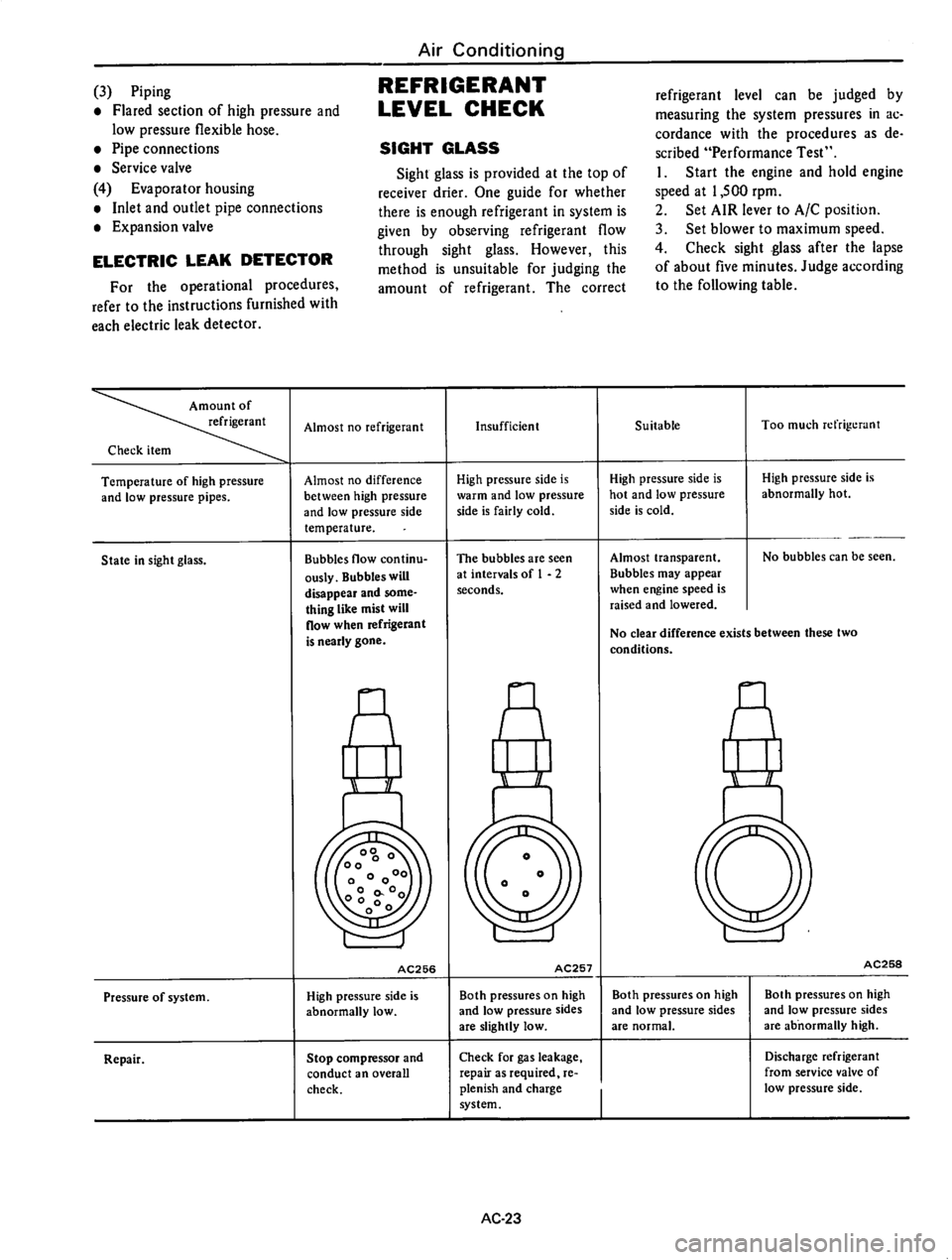 DATSUN 710 1976  Service Manual 