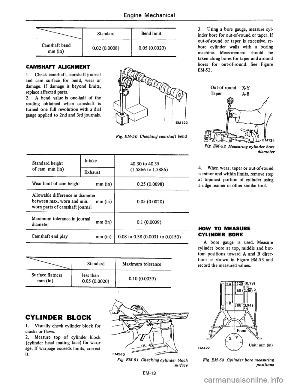 DATSUN 710 1976  Service Manual 