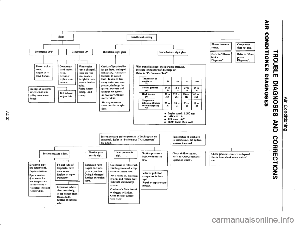 DATSUN 710 1976  Service Manual 