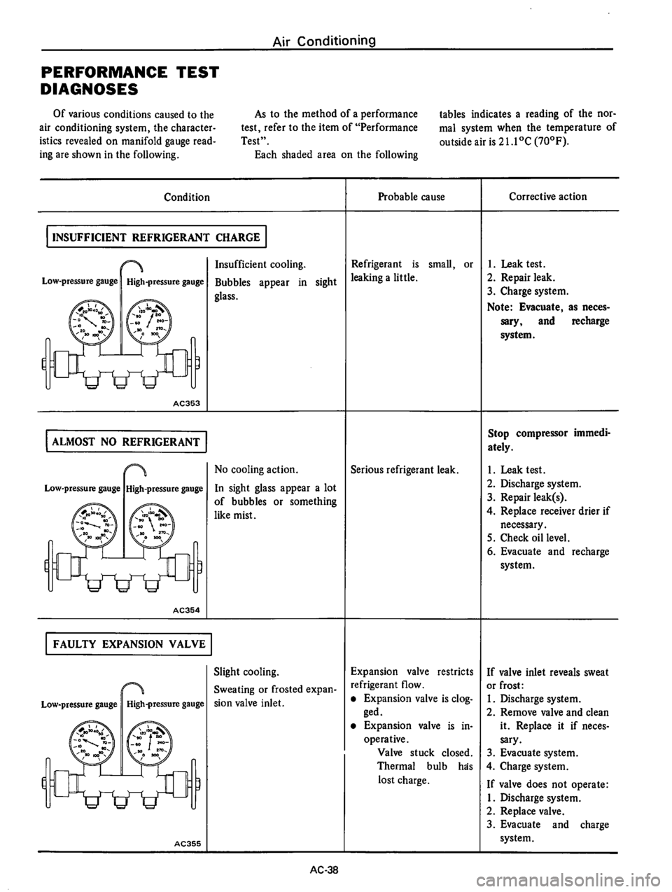 DATSUN 710 1976  Service Manual 