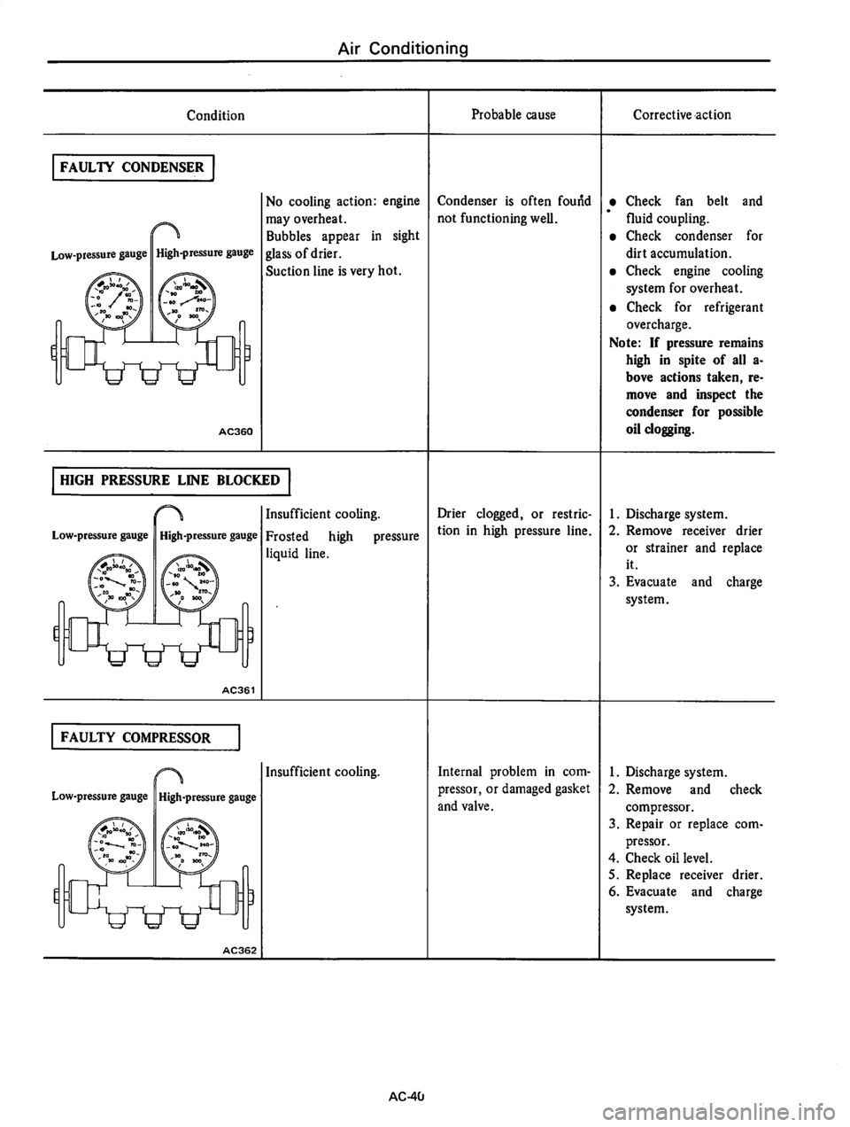 DATSUN 710 1976  Service Manual 
