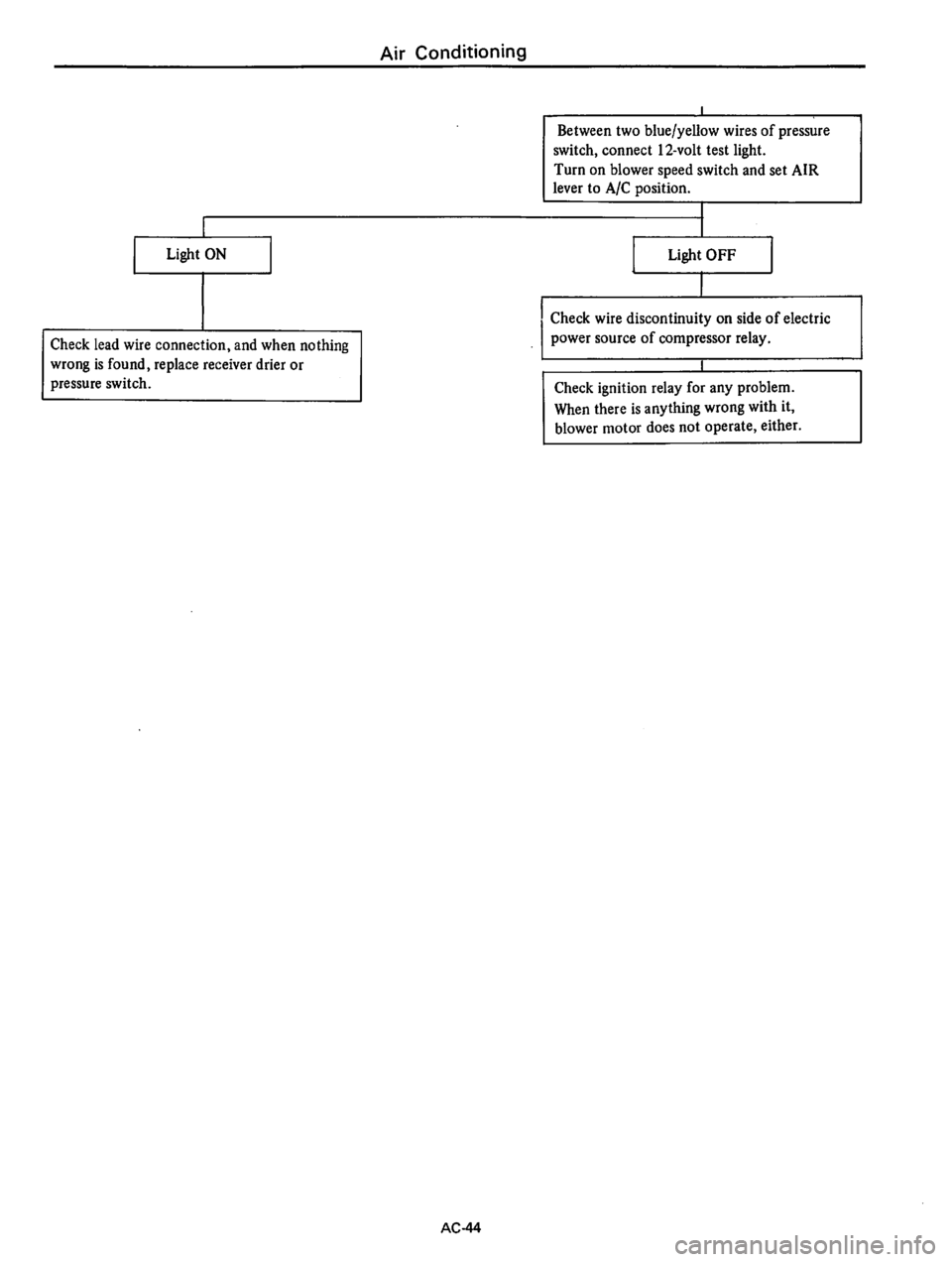 DATSUN 710 1976  Service Manual 