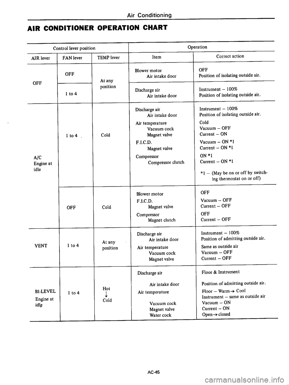 DATSUN 710 1976  Service Manual 