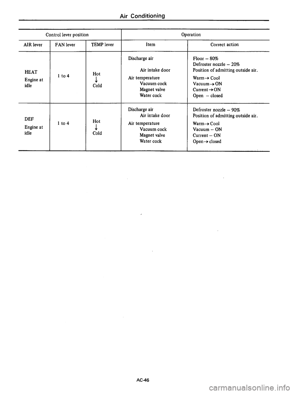 DATSUN 710 1976  Service Manual 