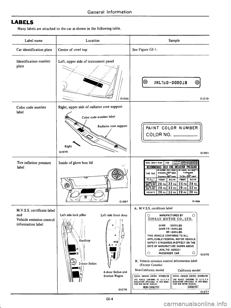 DATSUN 710 1976  Service Manual 