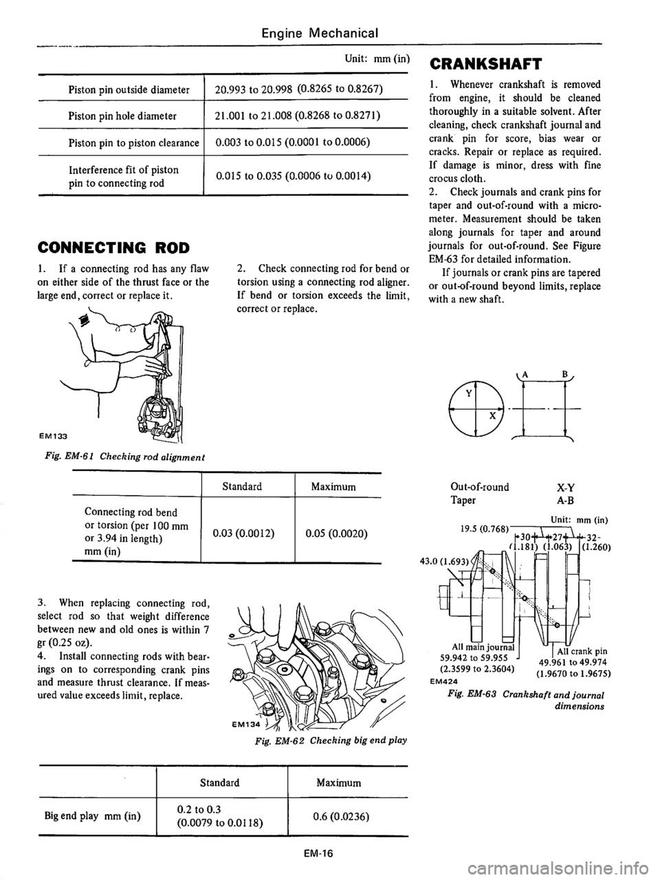 DATSUN 710 1976  Service Manual 