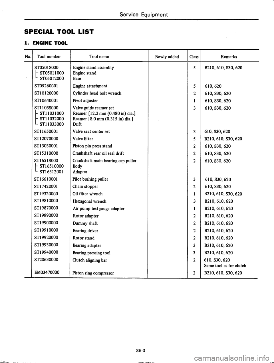 DATSUN 710 1976  Service Manual 
