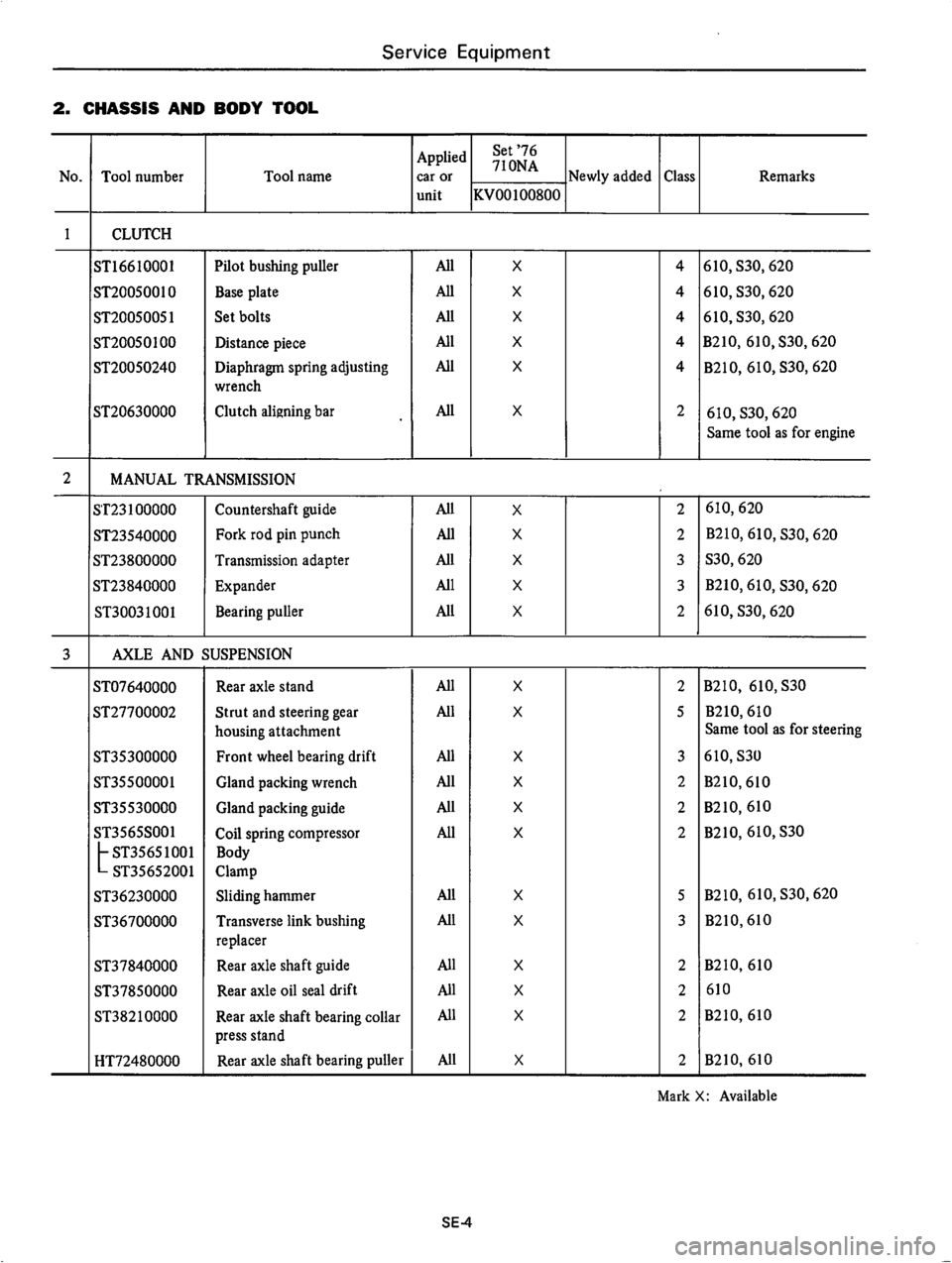 DATSUN 710 1976  Service Manual 