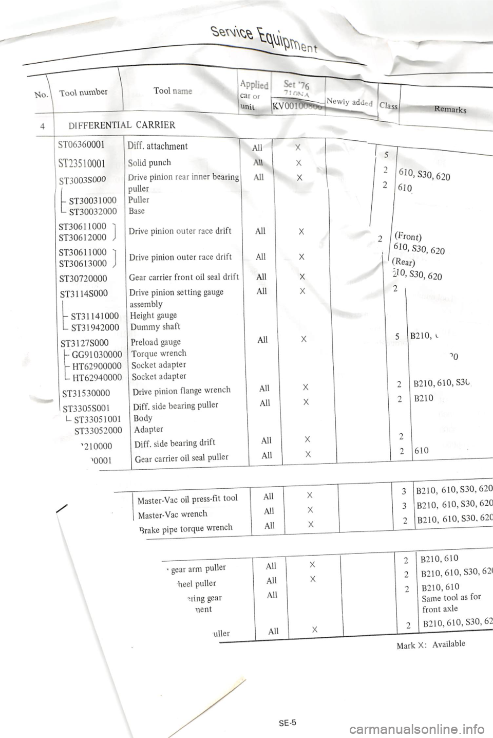 DATSUN 710 1976  Service Manual 