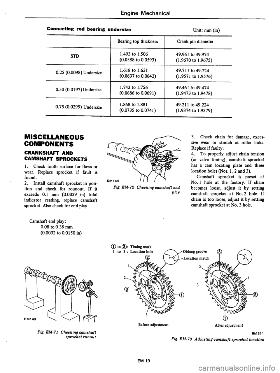 DATSUN 710 1976  Service Manual 