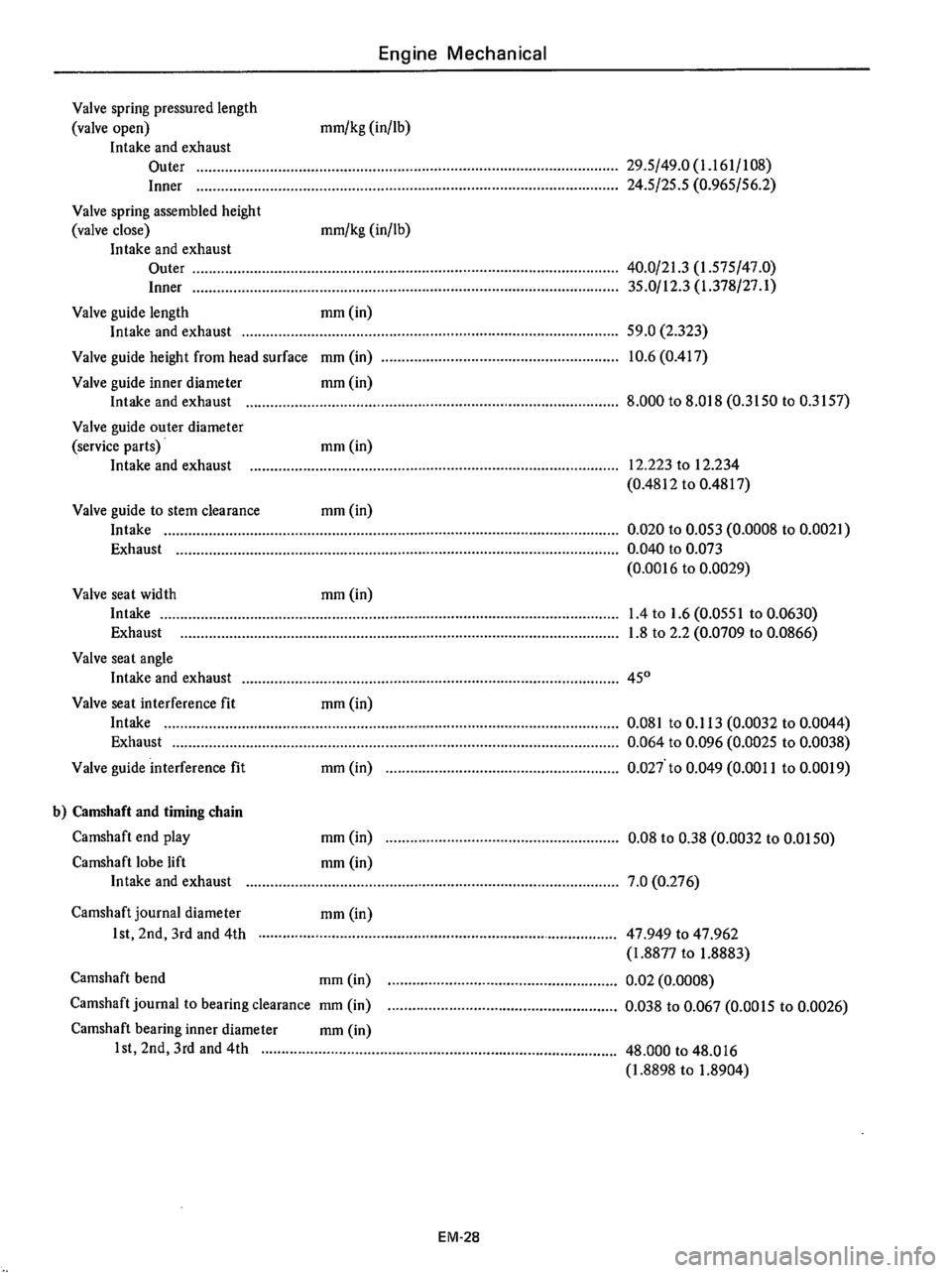 DATSUN 710 1976  Service Manual 