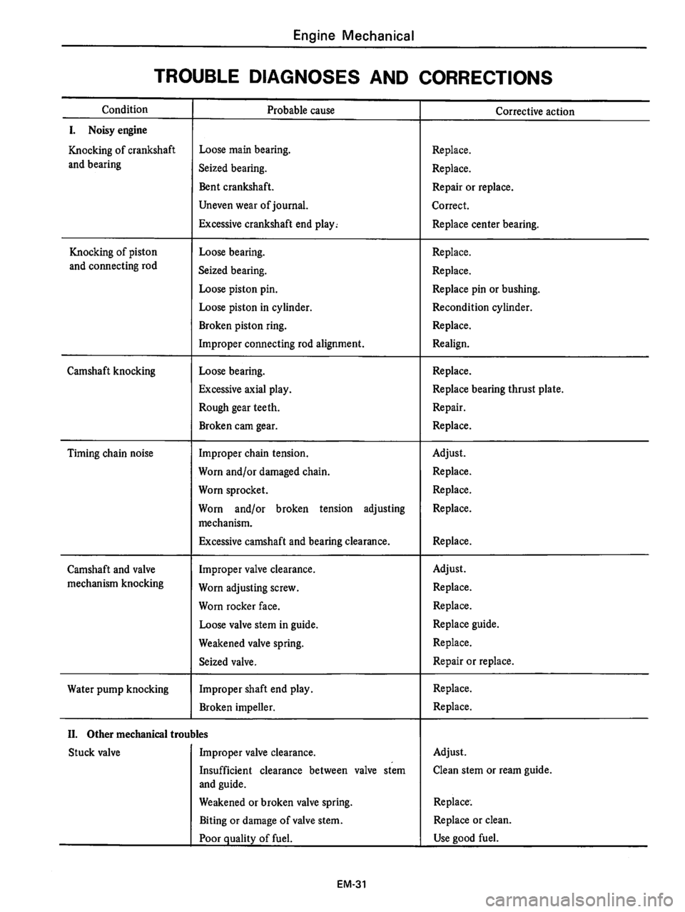 DATSUN 710 1976  Service Manual 