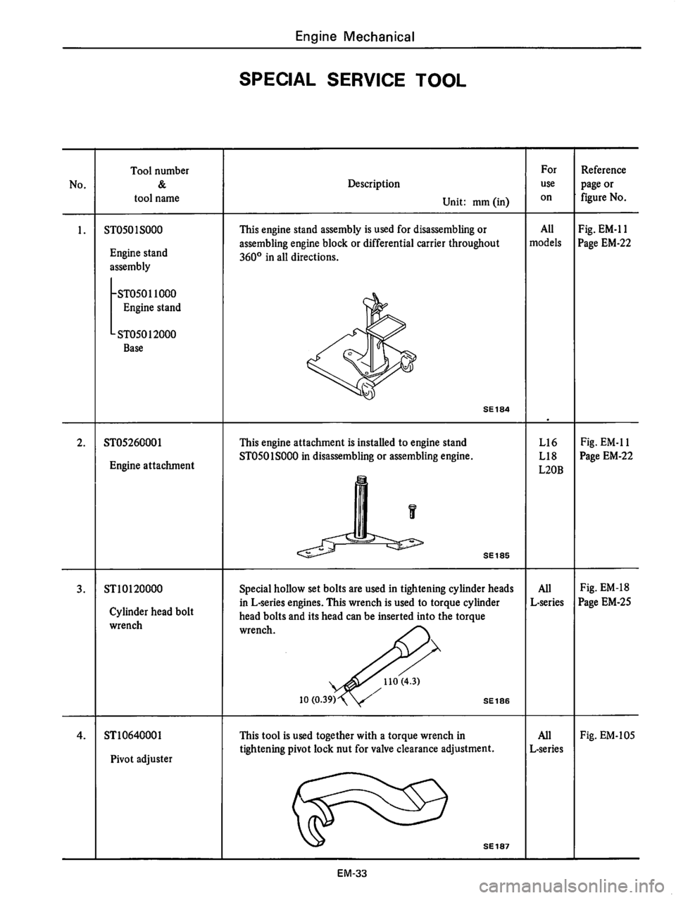 DATSUN 710 1976  Service Manual 