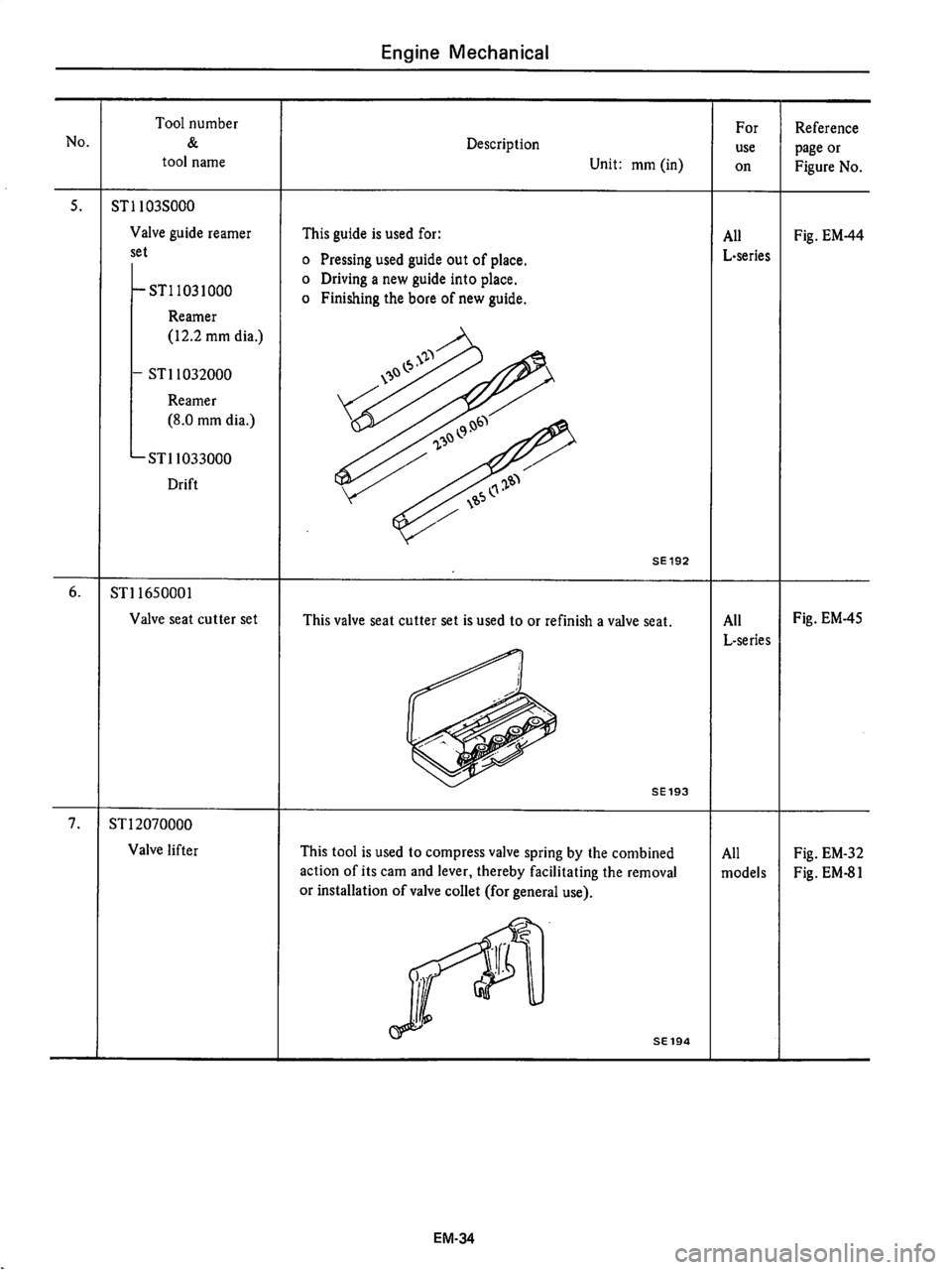 DATSUN 710 1976  Service Manual 
