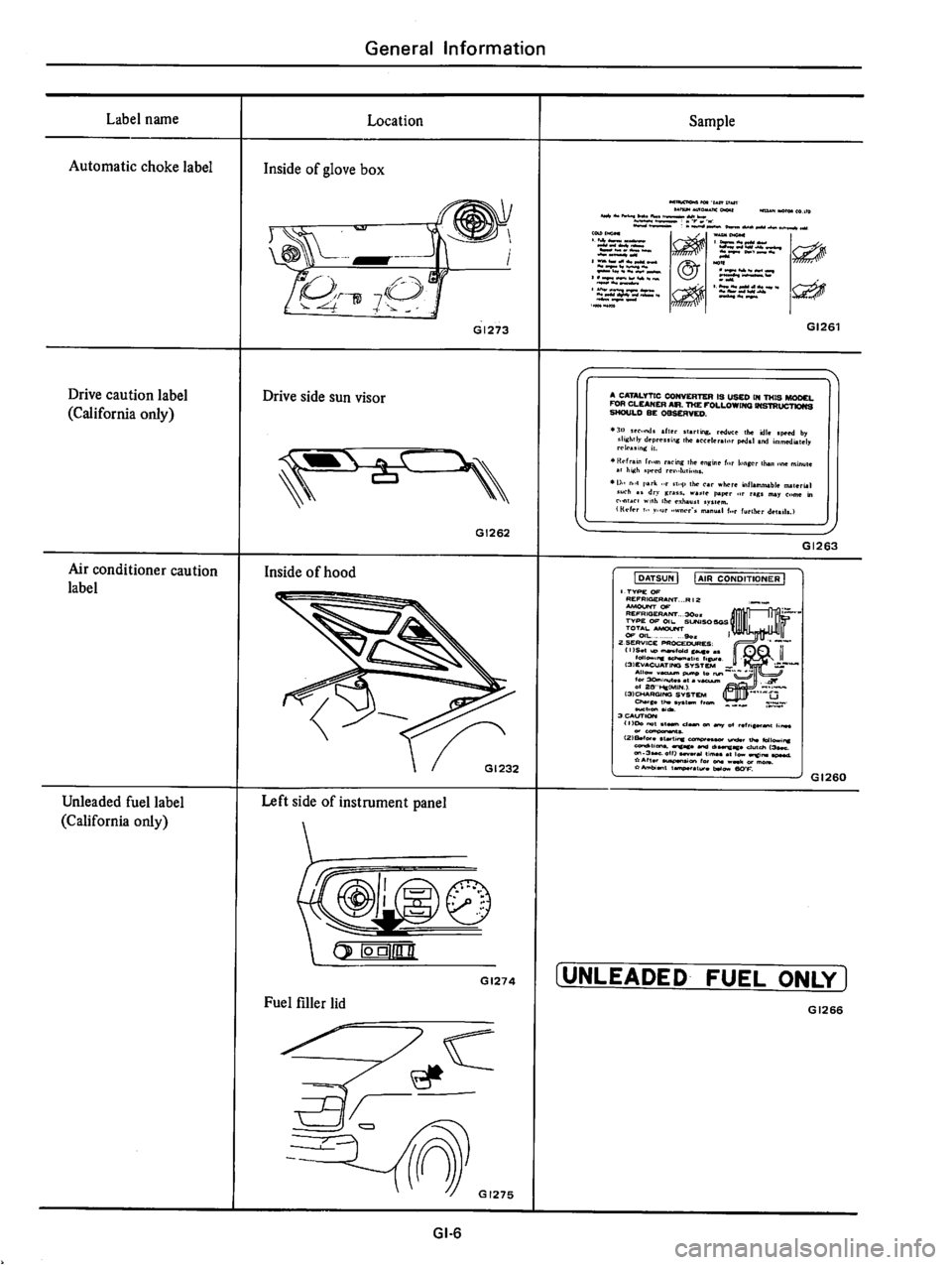 DATSUN 710 1976  Service Manual 