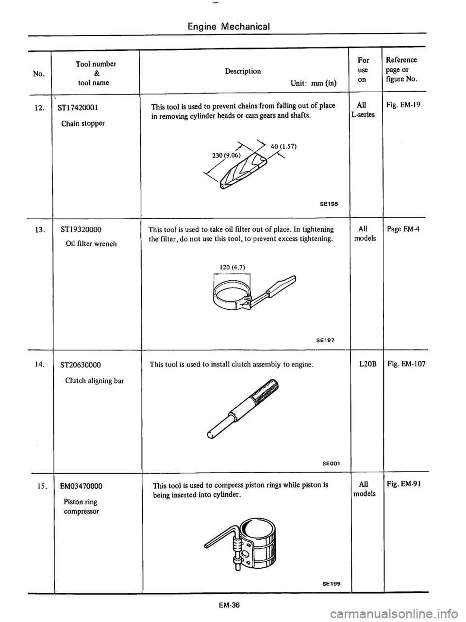 DATSUN 710 1976  Service Manual 