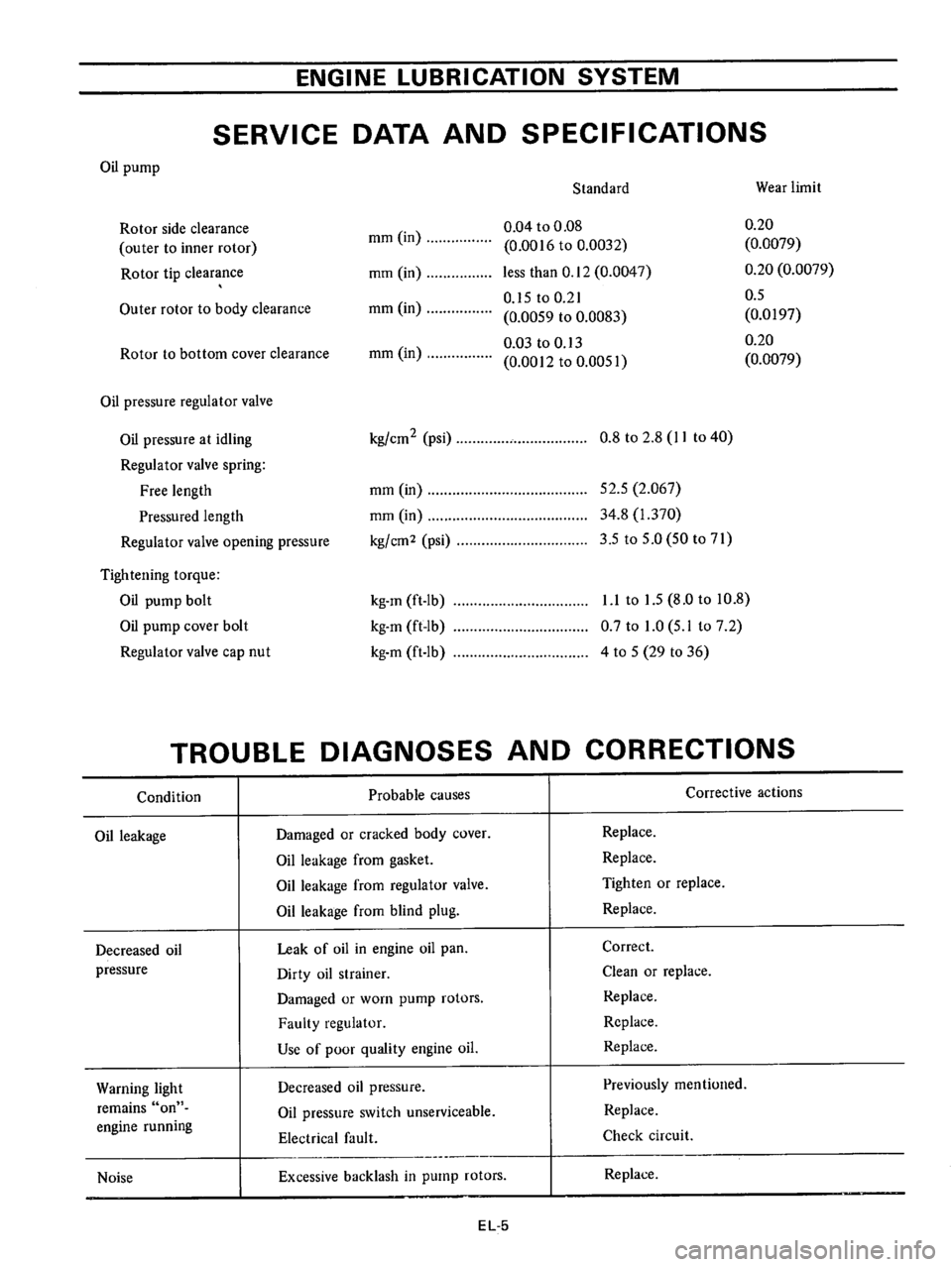 DATSUN 710 1976  Service Manual 