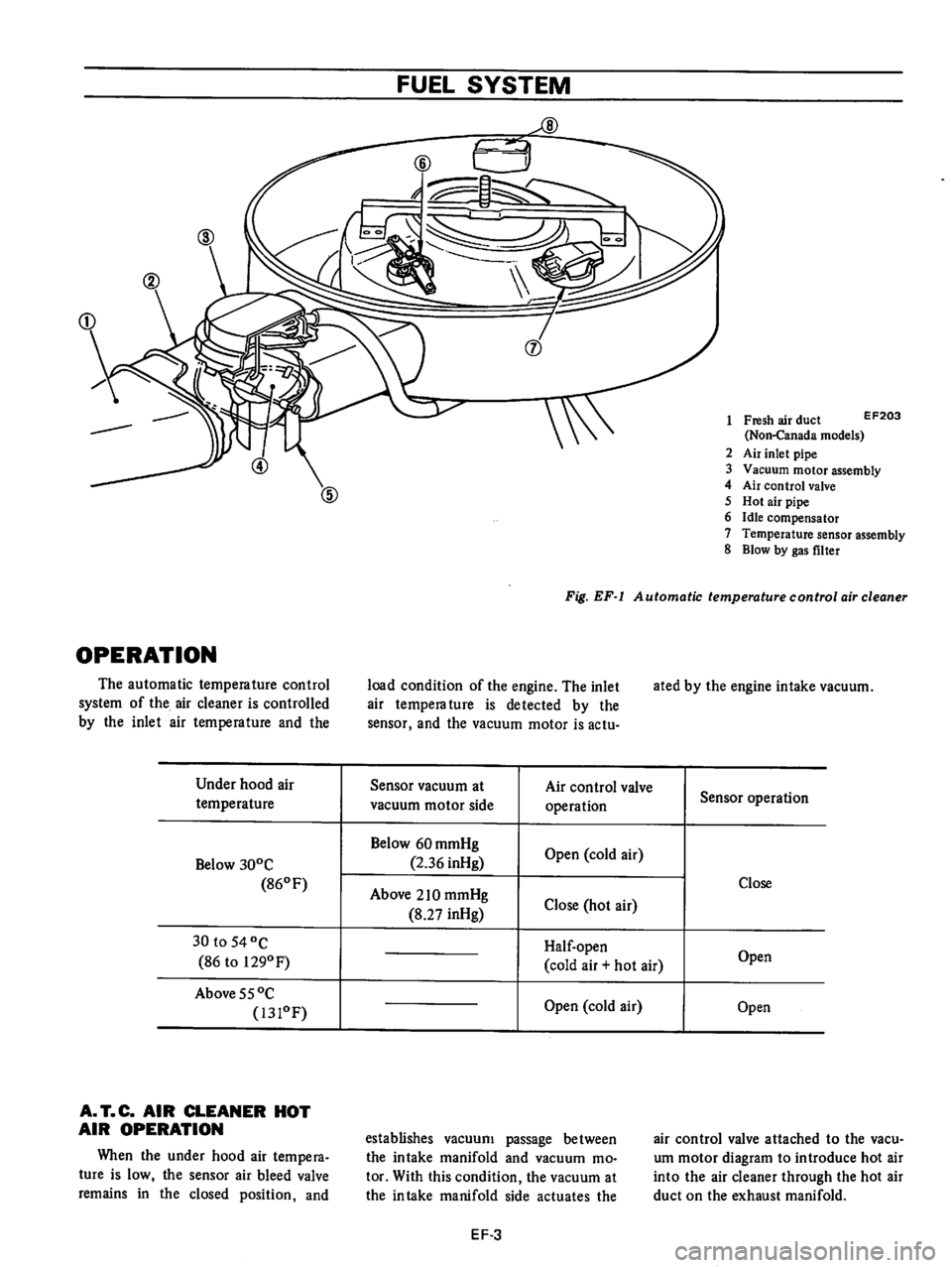 DATSUN 710 1976  Service Manual 