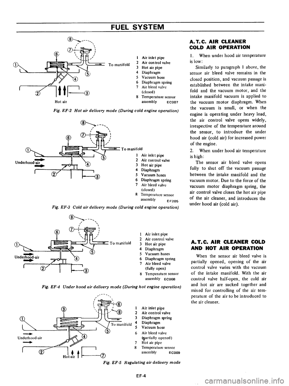 DATSUN 710 1976  Service Manual 
