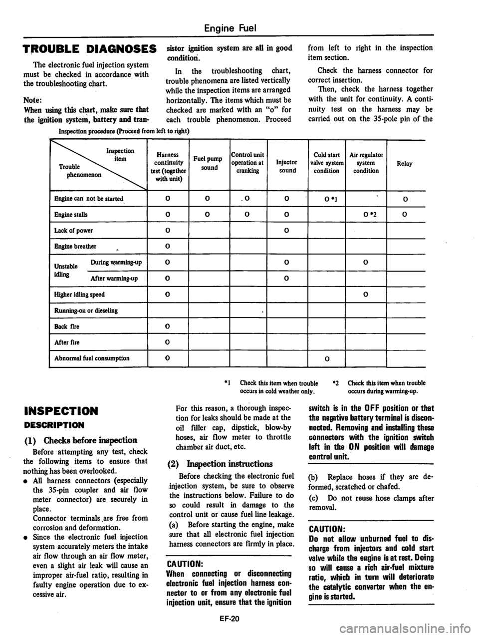 DATSUN 810 1978  Service Manual 