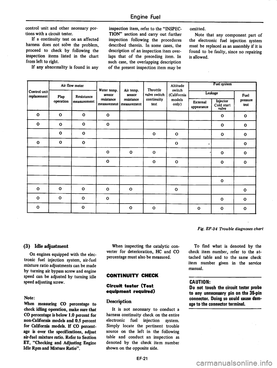 DATSUN 810 1978  Service Manual 
