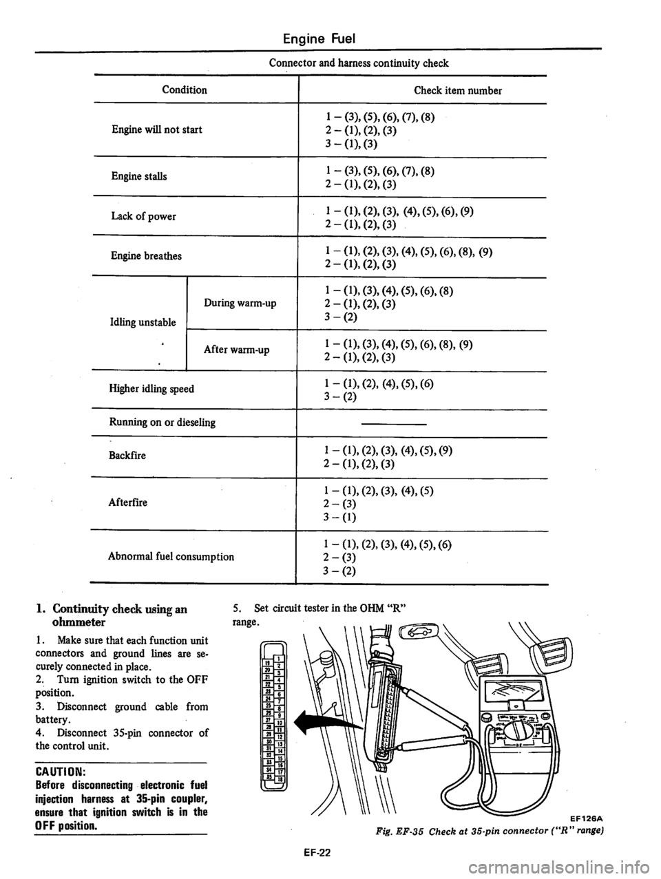 DATSUN 810 1978  Service Manual 