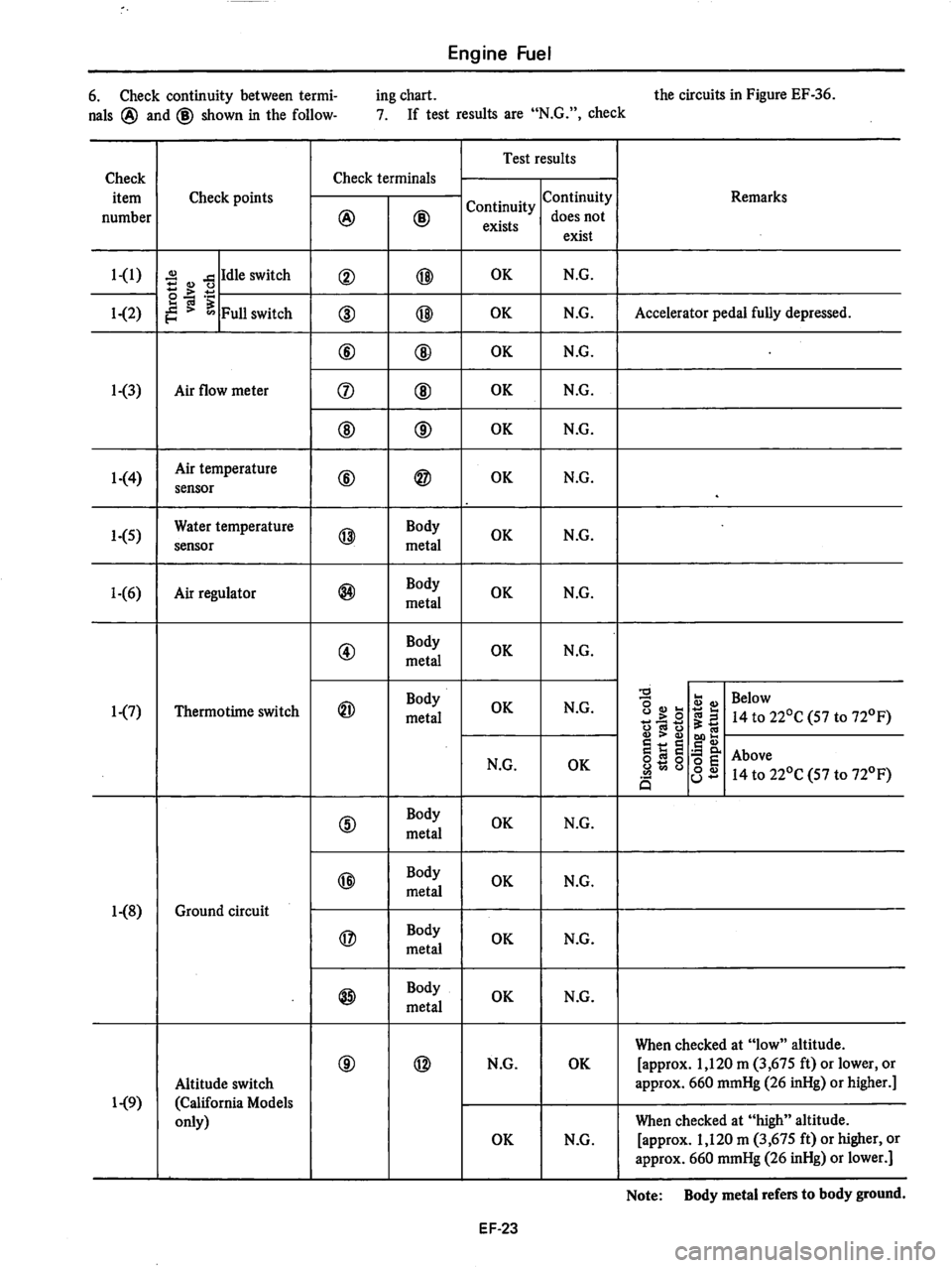 DATSUN 810 1978  Service Manual 