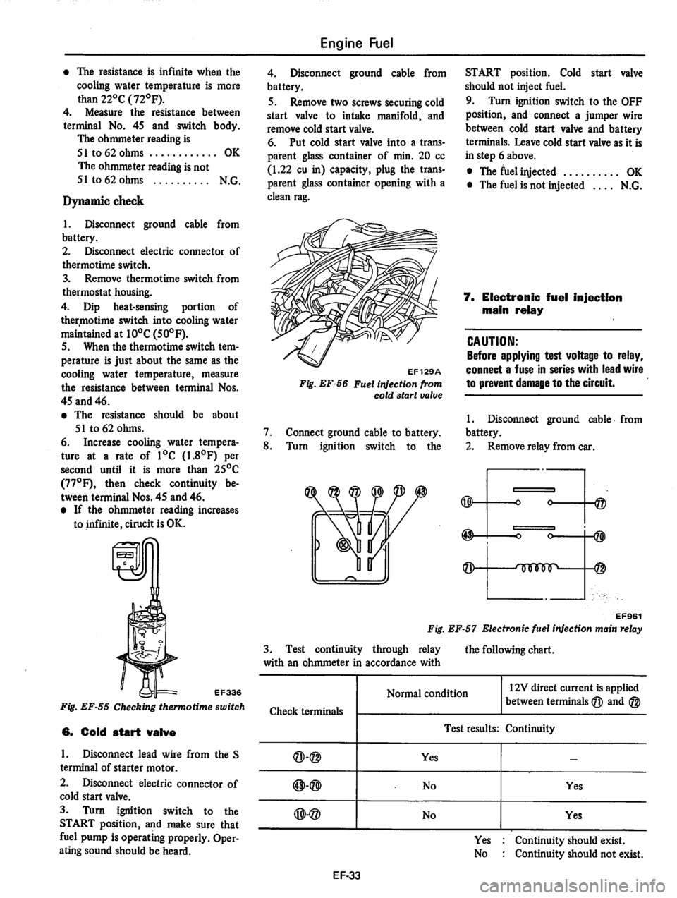 DATSUN 810 1978  Service Manual 