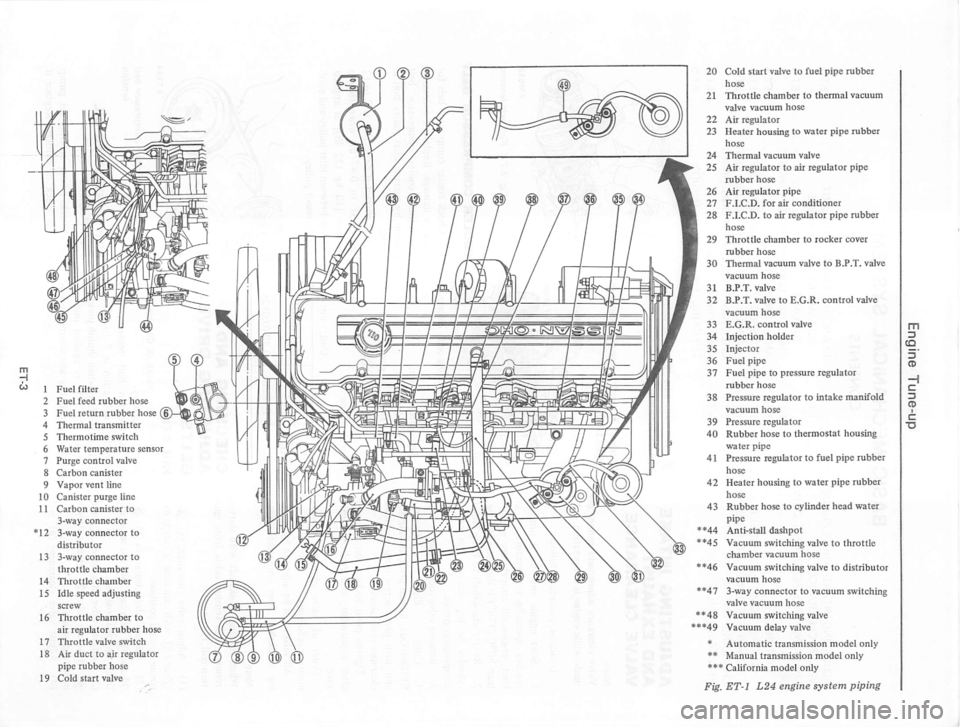 DATSUN 810 1978  Service Manual 