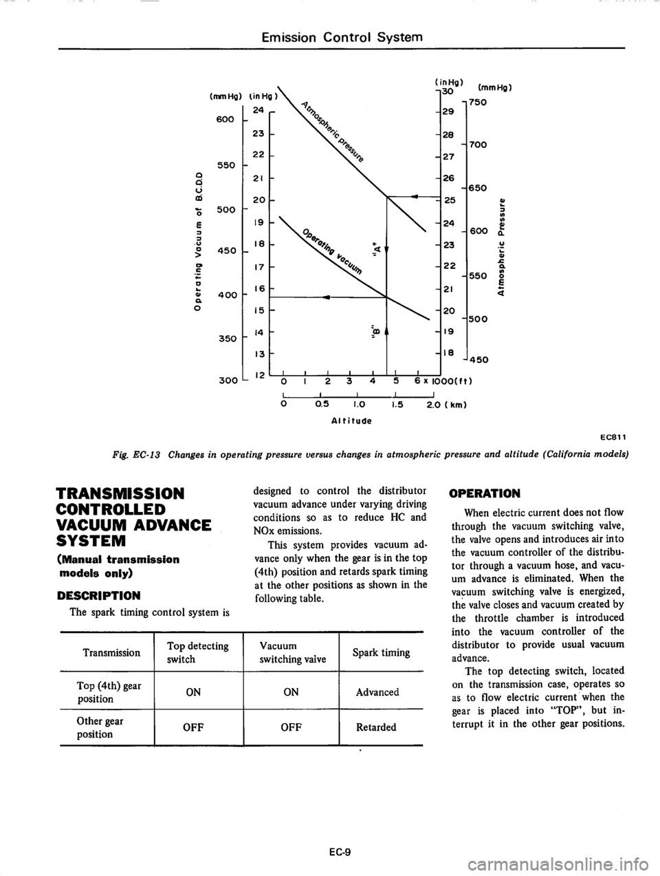 DATSUN 810 1978  Service Manual 