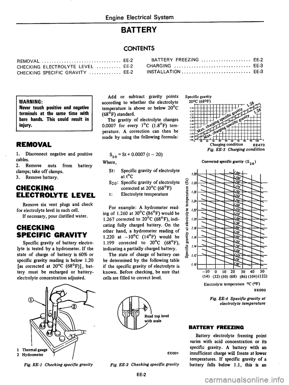 DATSUN 810 1978  Service Manual 