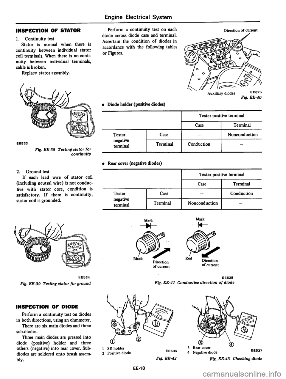 DATSUN 810 1978  Service Manual 