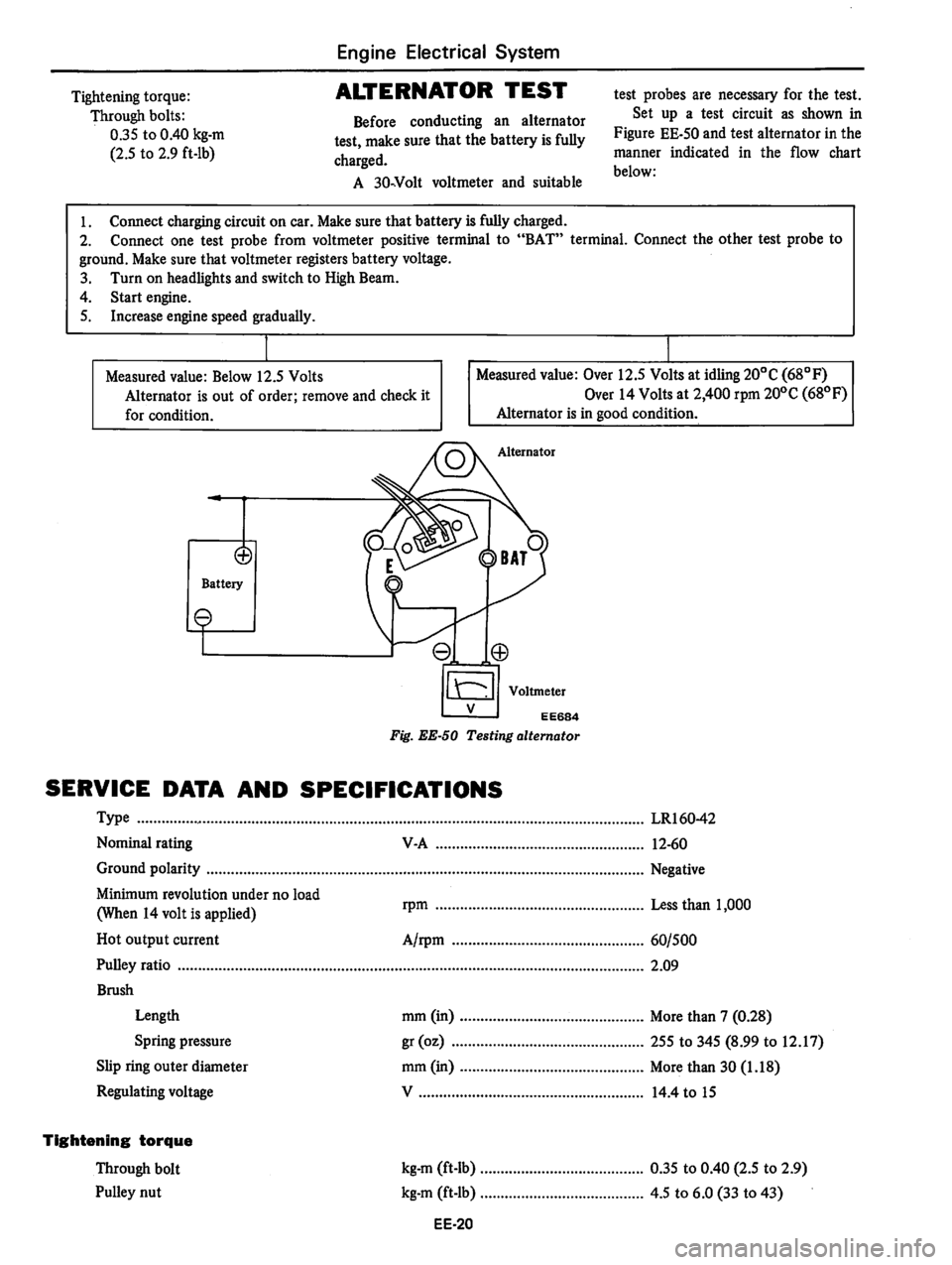 DATSUN 810 1978  Service Manual 