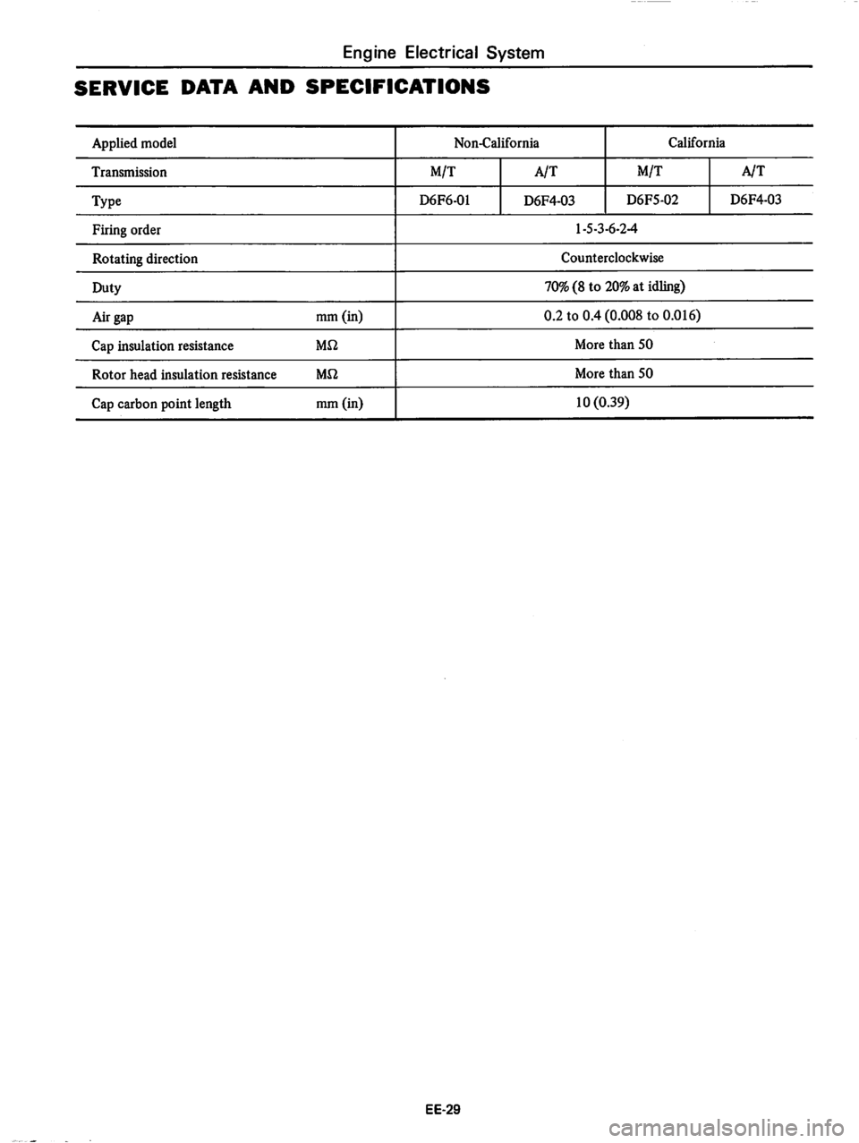 DATSUN 810 1978  Service Manual 