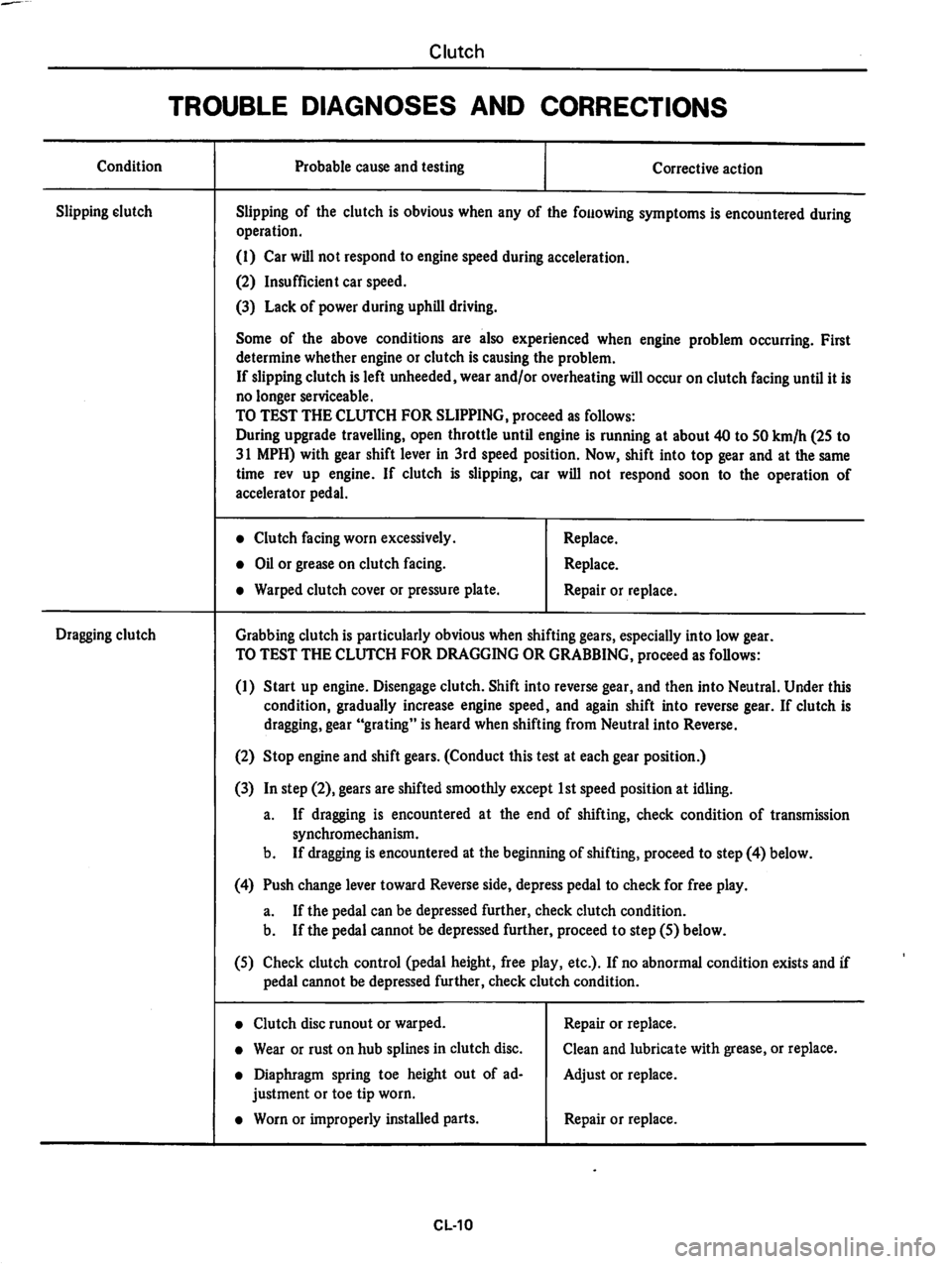 DATSUN 810 1978  Service Manual 