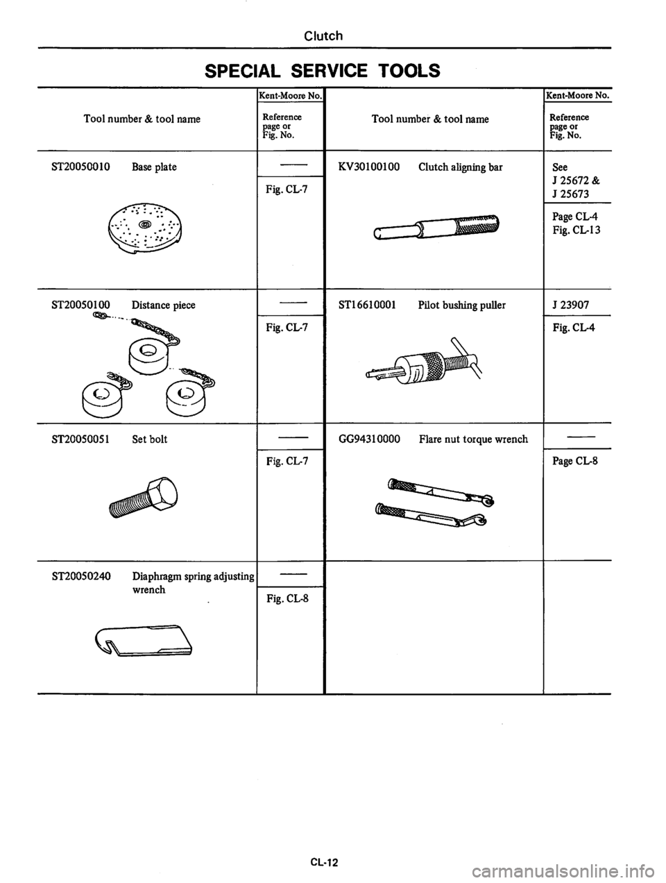 DATSUN 810 1978  Service Manual 