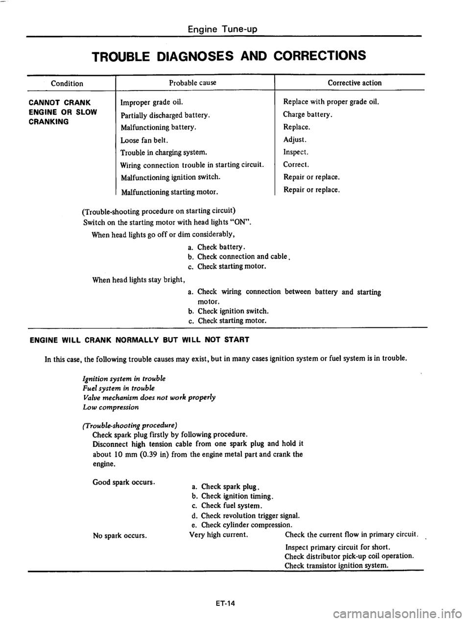 DATSUN 810 1978  Service Manual 