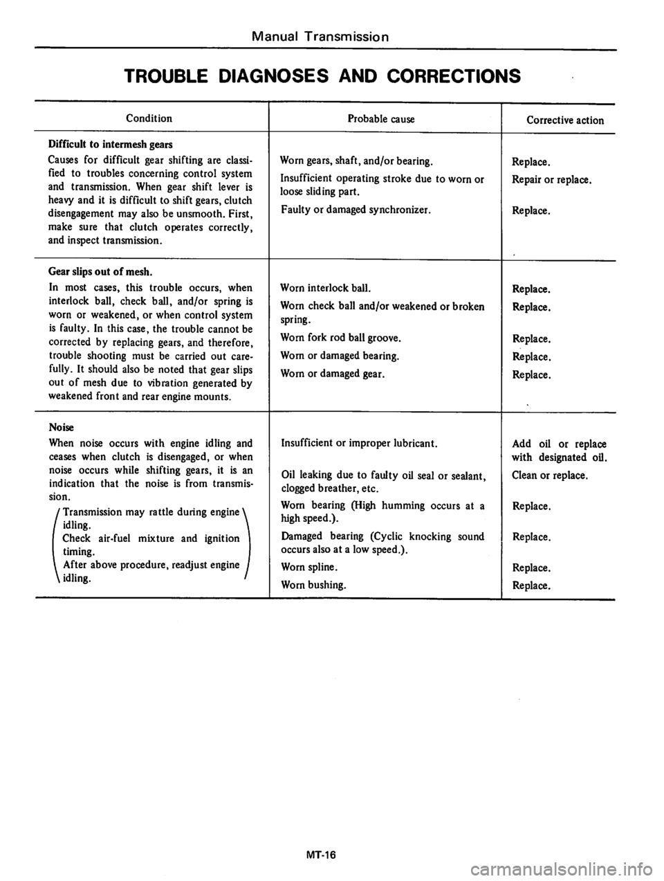 DATSUN 810 1978  Service Manual 